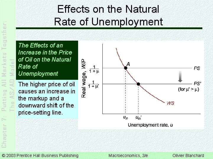 Effects on the Natural Rate of Unemployment The Effects of an Increase in the