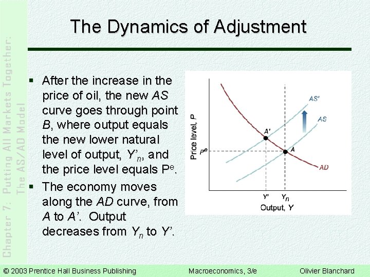 The Dynamics of Adjustment § After the increase in the price of oil, the