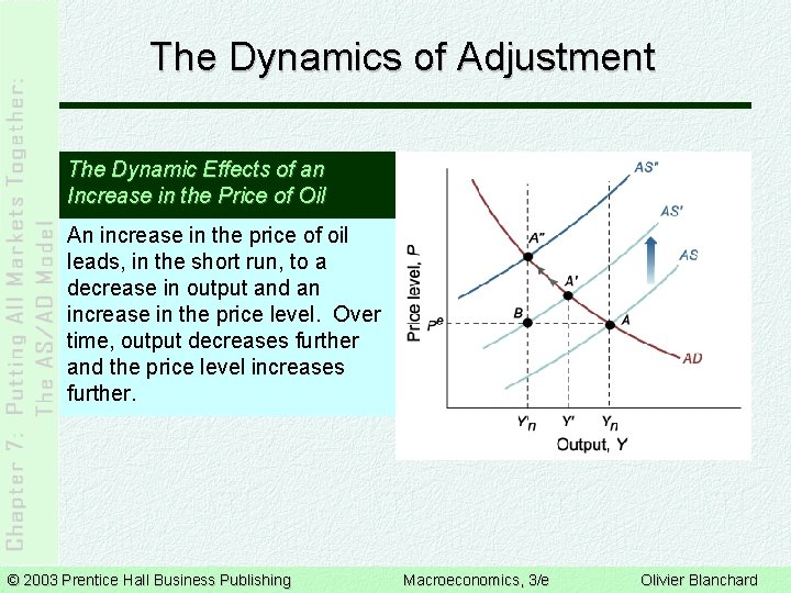 The Dynamics of Adjustment The Dynamic Effects of an Increase in the Price of