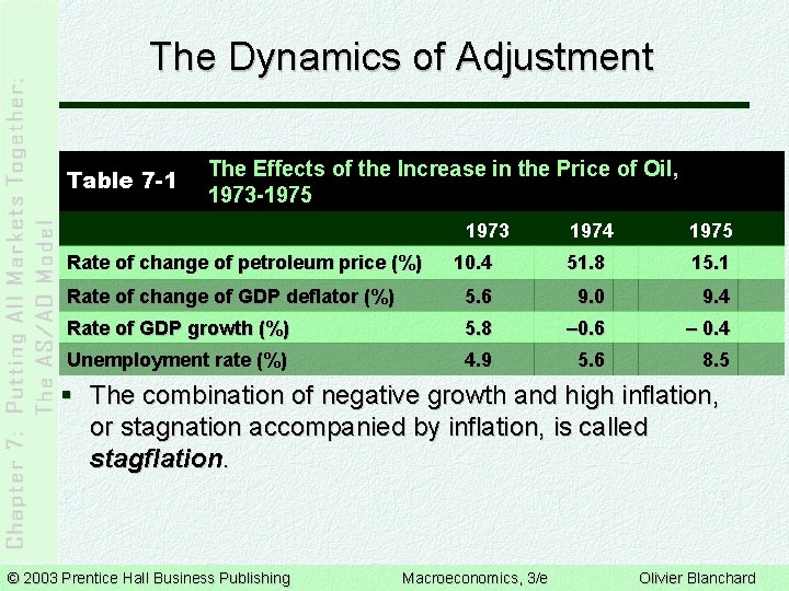 The Dynamics of Adjustment Table 7 -1 The Effects of the Increase in the