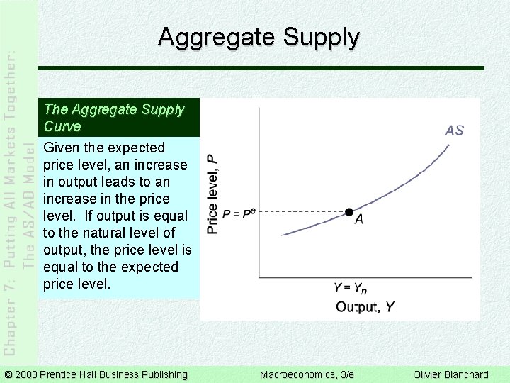 Aggregate Supply The Aggregate Supply Curve Given the expected price level, an increase in