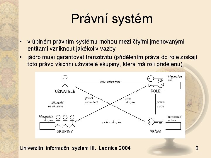 Právní systém • v úplném právním systému mohou mezi čtyřmi jmenovanými entitami vzniknout jakékoliv