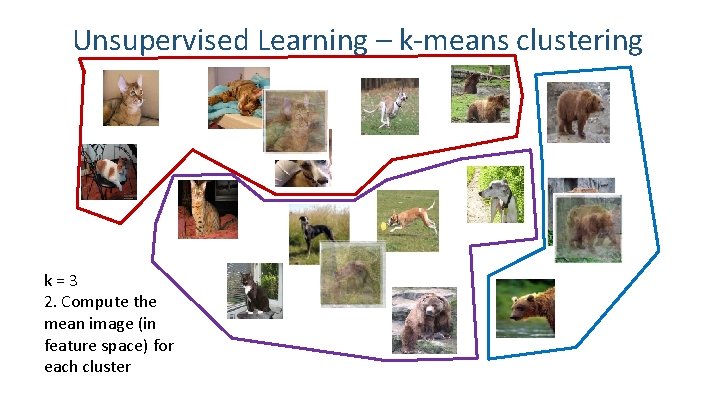 Unsupervised Learning – k-means clustering k = 3 2. Compute the mean image (in