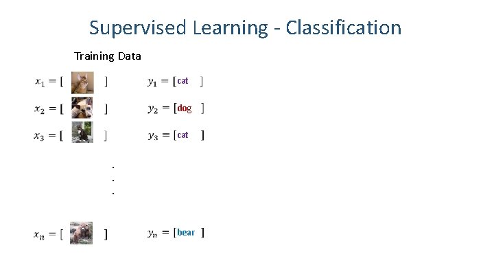 Supervised Learning - Classification Training Data cat dog cat bear . . . 23