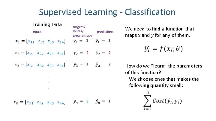 Supervised Learning - Classification Training Data inputs targets / labels / ground truth 1