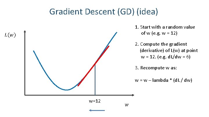 Gradient Descent (GD) (idea) 1. Start with a random value of w (e. g.