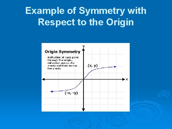 Example of Symmetry with Respect to the Origin 