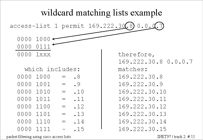 wildcard matching lists example access-list 1 permit 169. 222. 30. 8 0. 0. 0. wildcard matching lists example access-list 1 permit 169. 222. 30. 8 0. 0. 0.