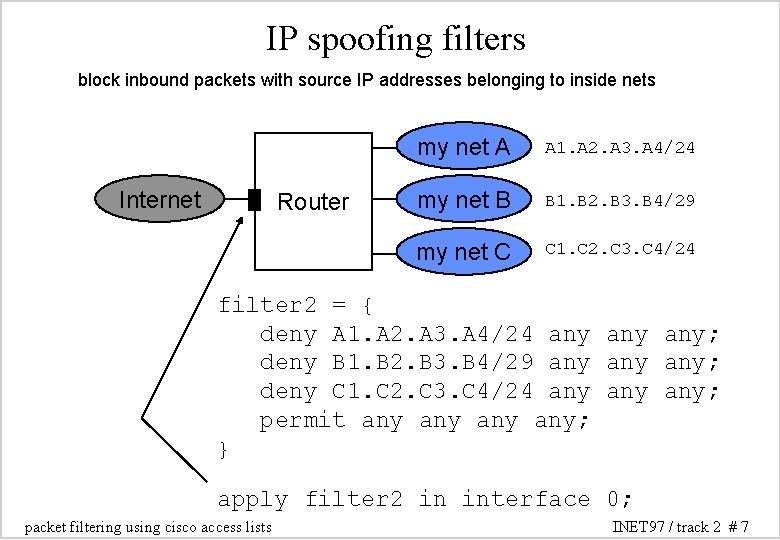 IP spoofing filters block inbound packets with source IP addresses belonging to inside nets IP spoofing filters block inbound packets with source IP addresses belonging to inside nets