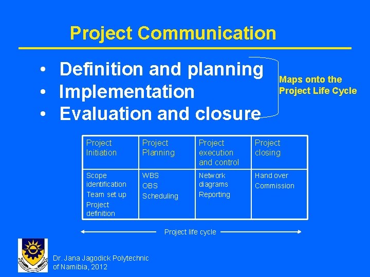 Project Communication • Definition and planning • Implementation • Evaluation and closure Maps onto