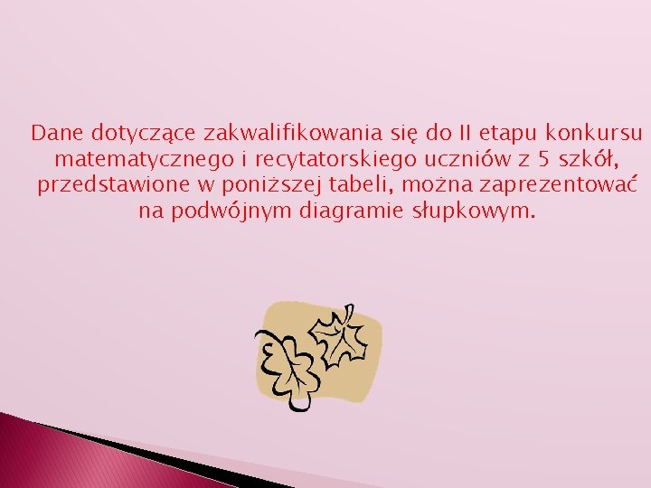 Dane dotyczące zakwalifikowania się do II etapu konkursu matematycznego i recytatorskiego uczniów z 5