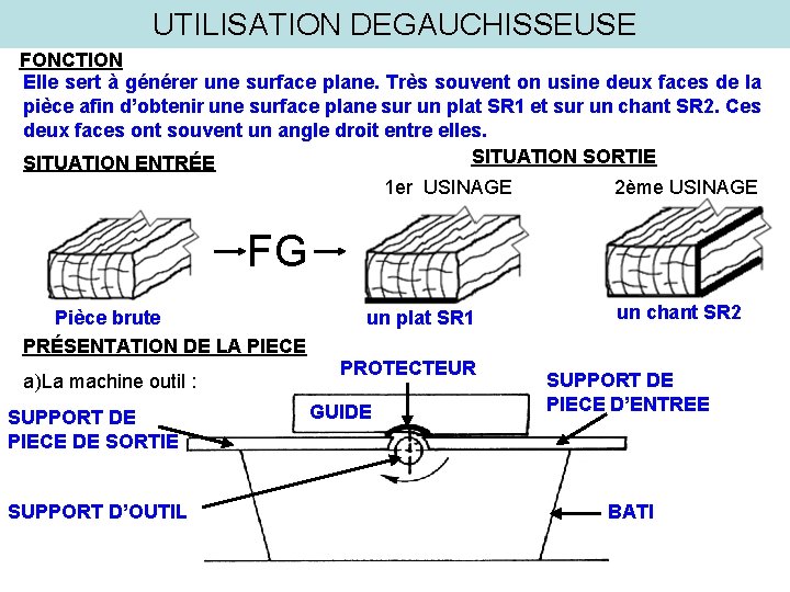 UTILISATION DEGAUCHISSEUSE FONCTION Elle sert à générer une surface plane. Très souvent on usine