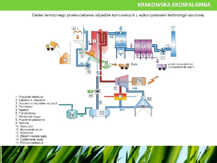 KRAKOWSKA EKOSPALARNIA 