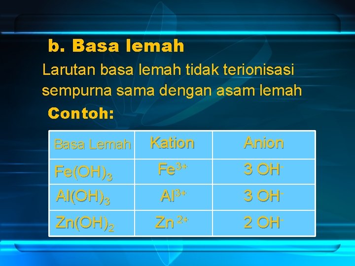 b. Basa lemah Larutan basa lemah tidak terionisasi sempurna sama dengan asam lemah Contoh: