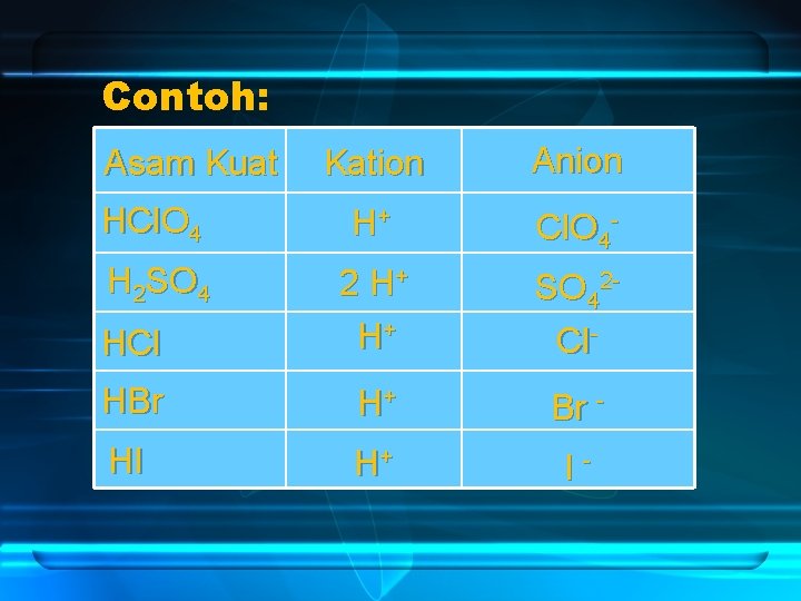 Contoh: Kation Anion HCl. O 4 H+ Cl. O 4 - H 2 SO