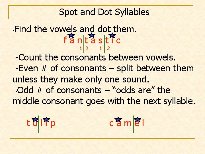 Spot and Dot Syllables Find the vowels and dot them. f a n t