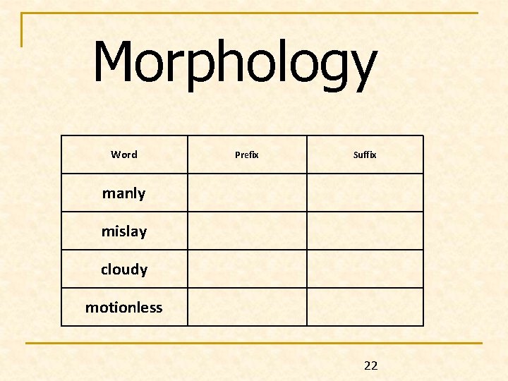 Morphology Word Prefix Suffix manly mislay cloudy motionless 22 