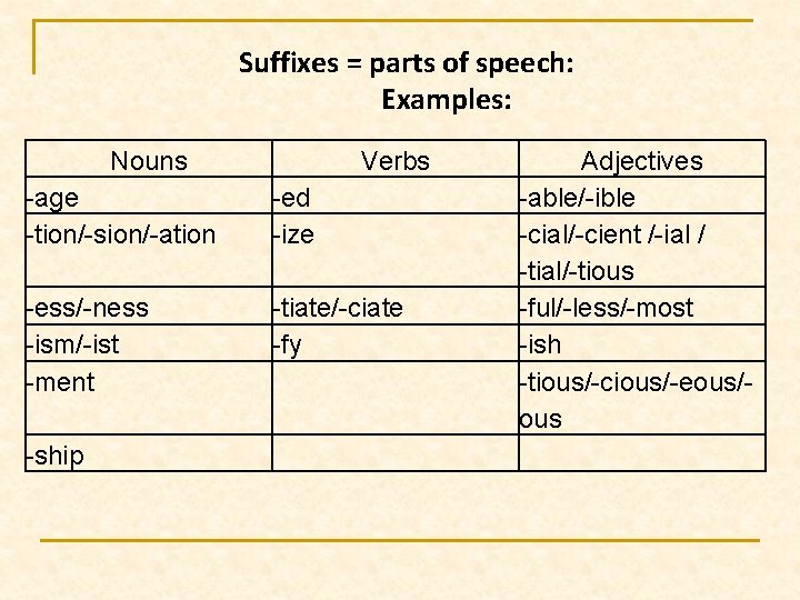 Suffixes = parts of speech: Examples: Nouns Verbs -age -tion/-sion/-ation -ed -ize -ess/-ness -ism/-ist