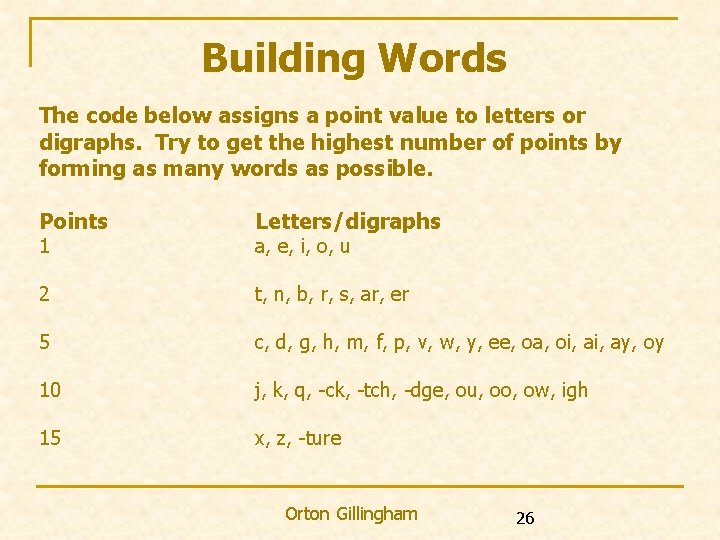 Building Words The code below assigns a point value to letters or digraphs. Try