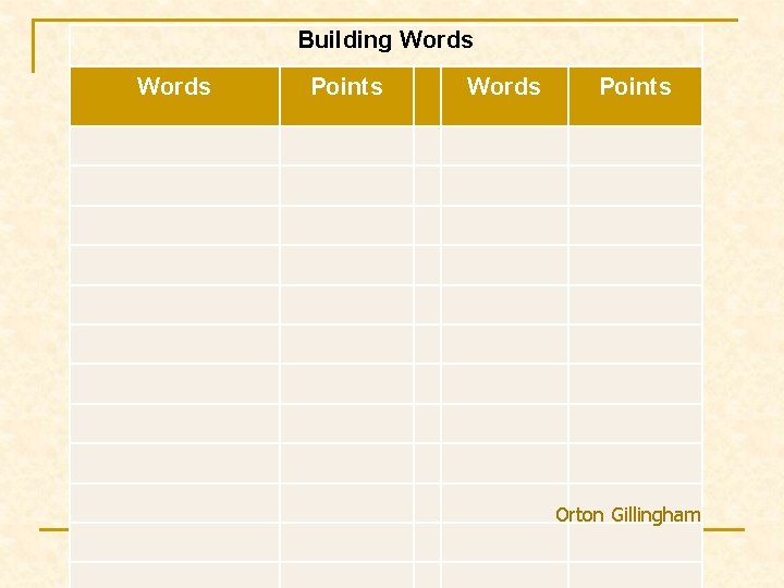 Building Words Points Orton Gillingham 27 