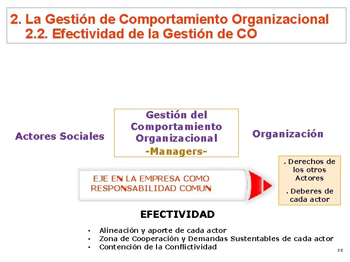 2. La Gestión de Comportamiento Organizacional 2. 2. Efectividad de la Gestión de CO