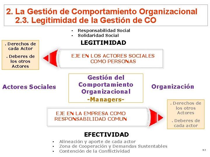 2. La Gestión de Comportamiento Organizacional 2. 3. Legitimidad de la Gestión de CO