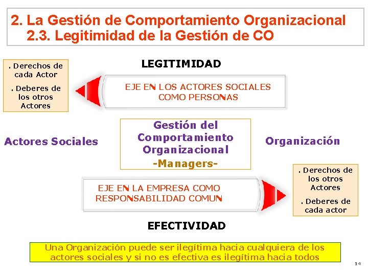 2. La Gestión de Comportamiento Organizacional 2. 3. Legitimidad de la Gestión de CO