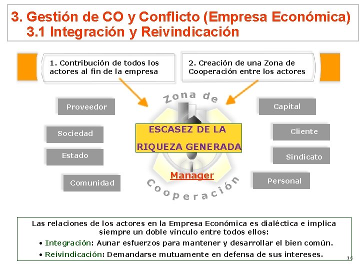 3. Gestión de CO y Conflicto (Empresa Económica) 3. 1 Integración y Reivindicación 1.