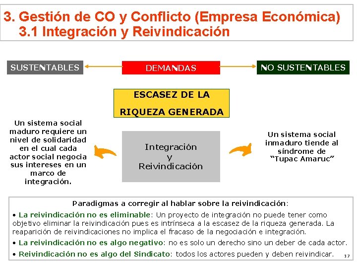 3. Gestión de CO y Conflicto (Empresa Económica) 3. 1 Integración y Reivindicación SUSTENTABLES