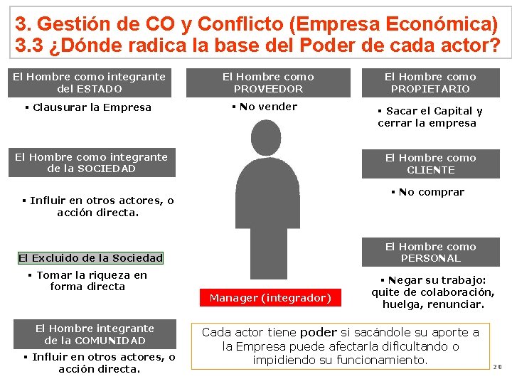 3. Gestión de CO y Conflicto (Empresa Económica) 3. 3 ¿Dónde radica la base