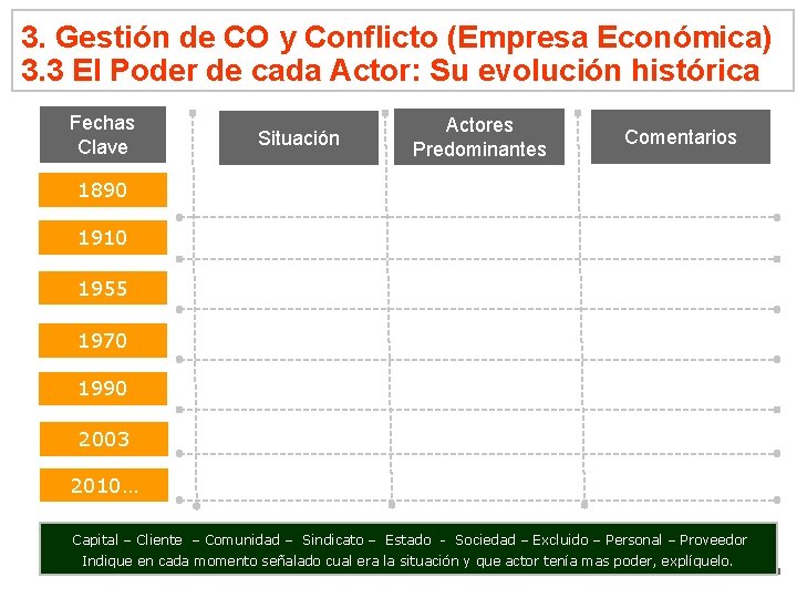 3. Gestión de CO y Conflicto (Empresa Económica) 3. 3 El Poder de cada