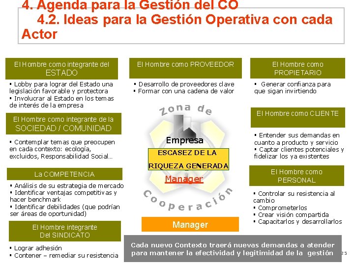 4. Agenda para la Gestión del CO 4. 2. Ideas para la Gestión Operativa