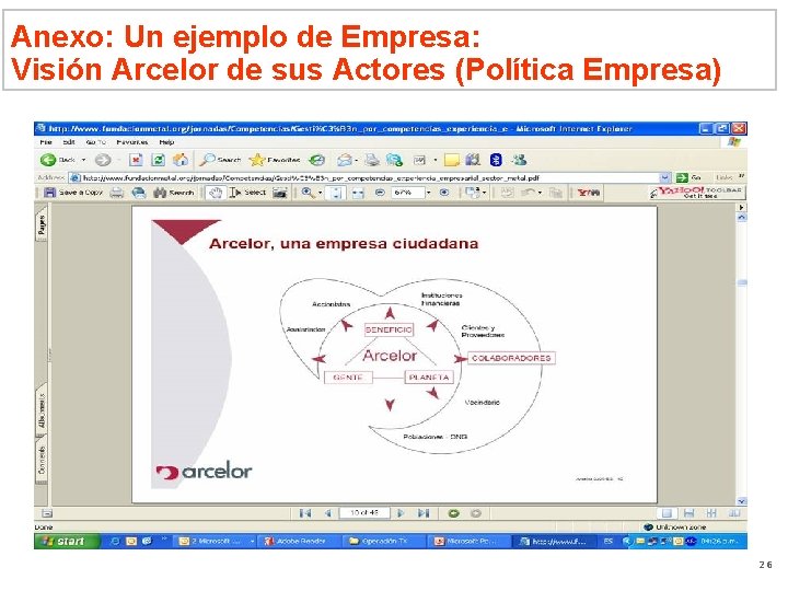 Anexo: Un ejemplo de Empresa: Visión Arcelor de sus Actores (Política Empresa) 26 