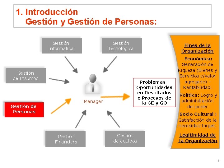 1. Introducción Gestión y Gestión de Personas: Gestión Informática Gestión Tecnológica Gestión de Insumos