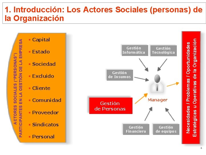 § Capital § Estado Gestión Informática Gestión Tecnológica § Sociedad § Excluido Gestión de