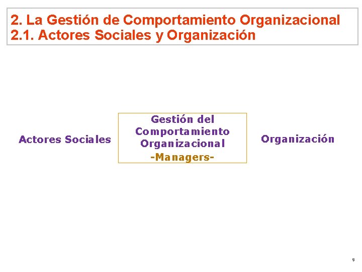 2. La Gestión de Comportamiento Organizacional 2. 1. Actores Sociales y Organización Actores Sociales