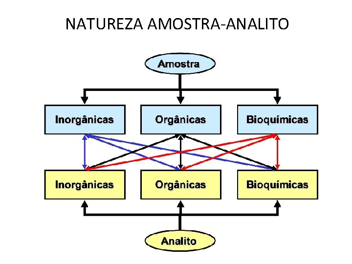 NATUREZA AMOSTRA-ANALITO NATUREZA AMOSTRA-ANALITO