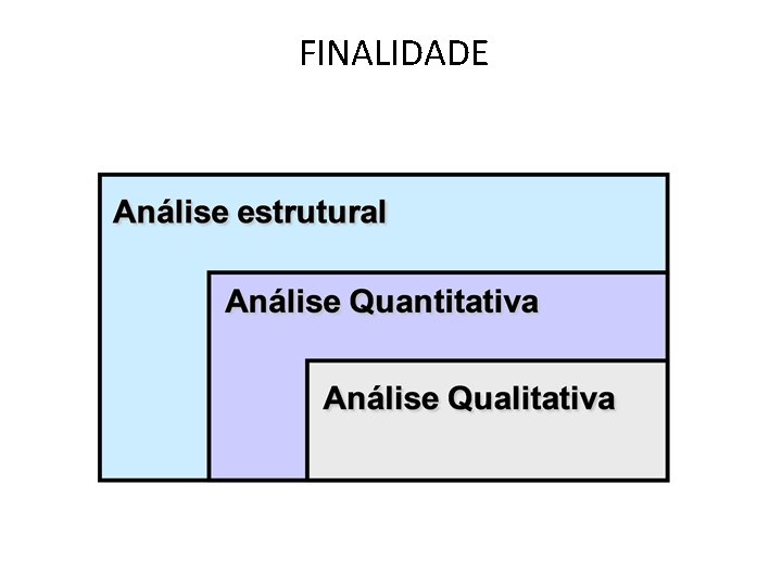 FINALIDADE FINALIDADE