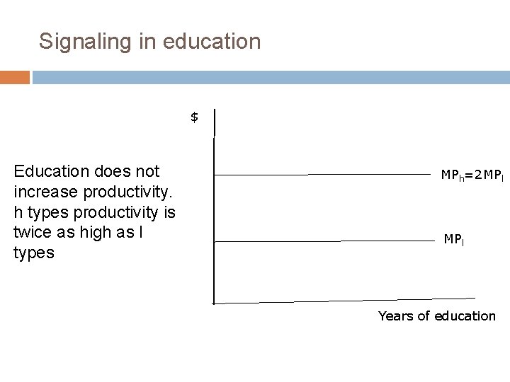 Signaling in education $ Education does not increase productivity. h types productivity is twice