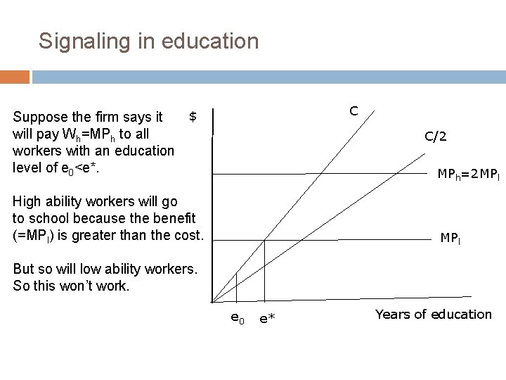 Signaling in education C $ Suppose the firm says it will pay Wh=MPh to