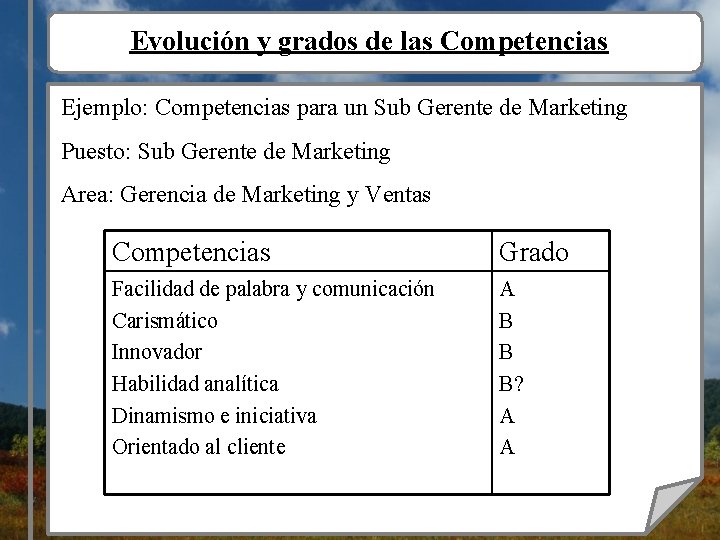 Evolución y grados de las Competencias Ejemplo: Competencias para un Sub Gerente de Marketing