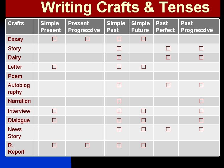  Writing Crafts & Tenses Crafts Essay Simple Present � Present Simple Past Progressive