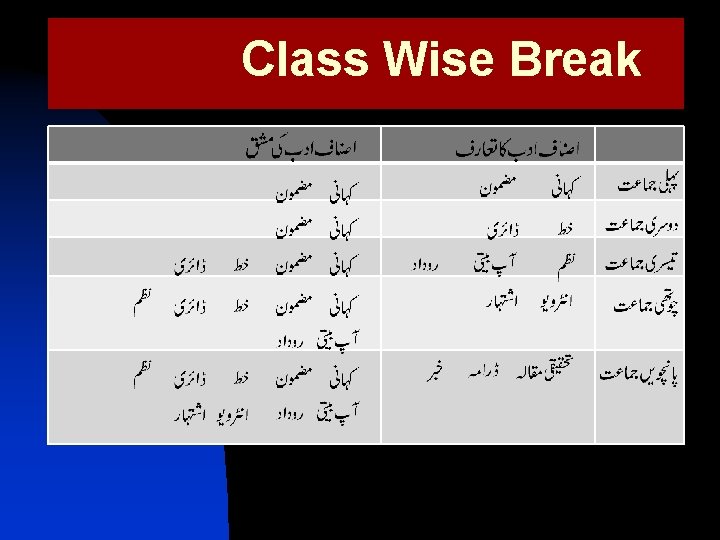  Class Wise Break 