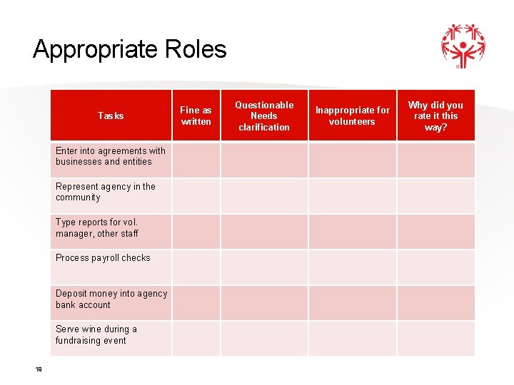 Appropriate Roles Tasks Enter into agreements with businesses and entities Represent agency in the