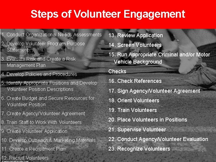 Steps of Volunteer Engagement 1. Conduct Organizational Needs Assessments 13. Review Application 2. Develop