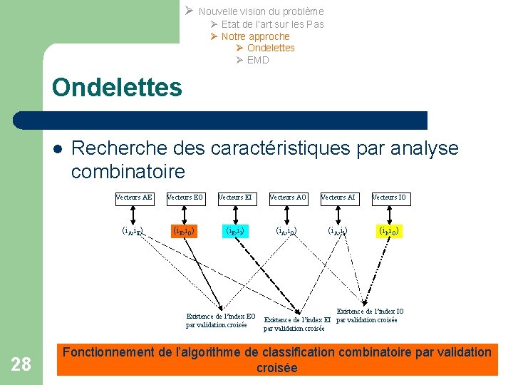 Ø Nouvelle vision du problème Ø Etat de l’art sur les Pas Ø Notre