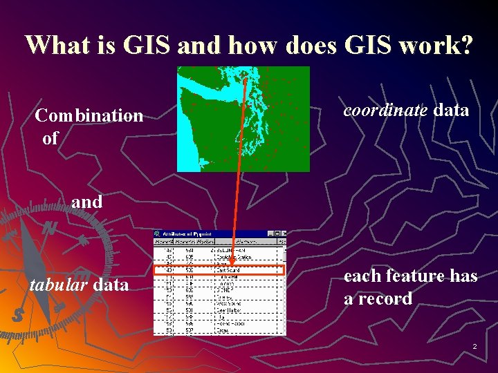 What is GIS and how does GIS work? Combination of coordinate data and tabular