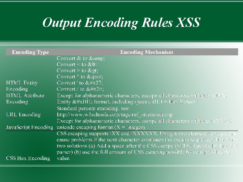 Output Encoding Rules XSS 