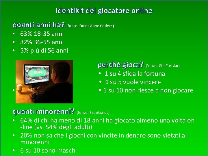 Identikit del giocatore online quanti anni ha? (fonte: fondazione Codere) • 63% 18 -35