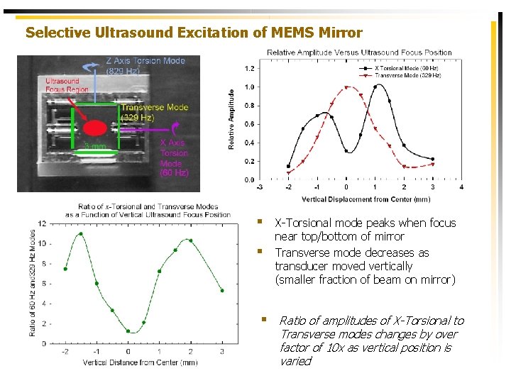 Selective Ultrasound Excitation of MEMS Mirror § § § X-Torsional mode peaks when focus